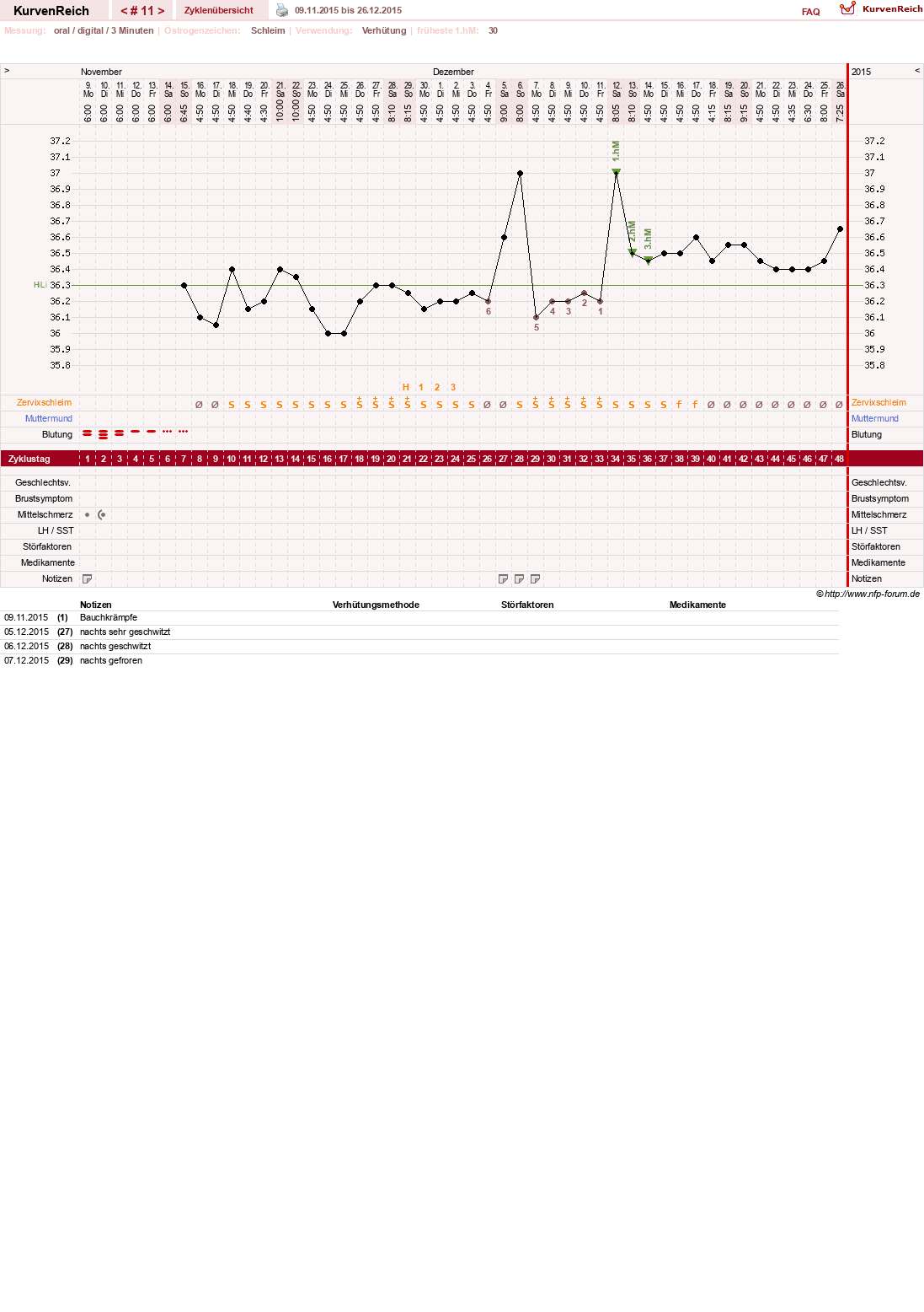 NFP-Kurve User #26889