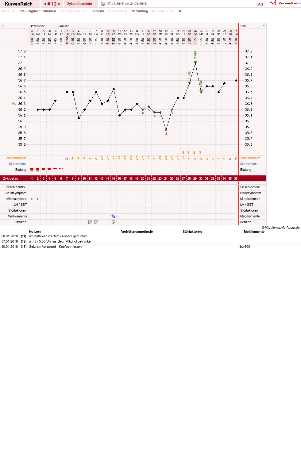NFP-Kurve User #26889