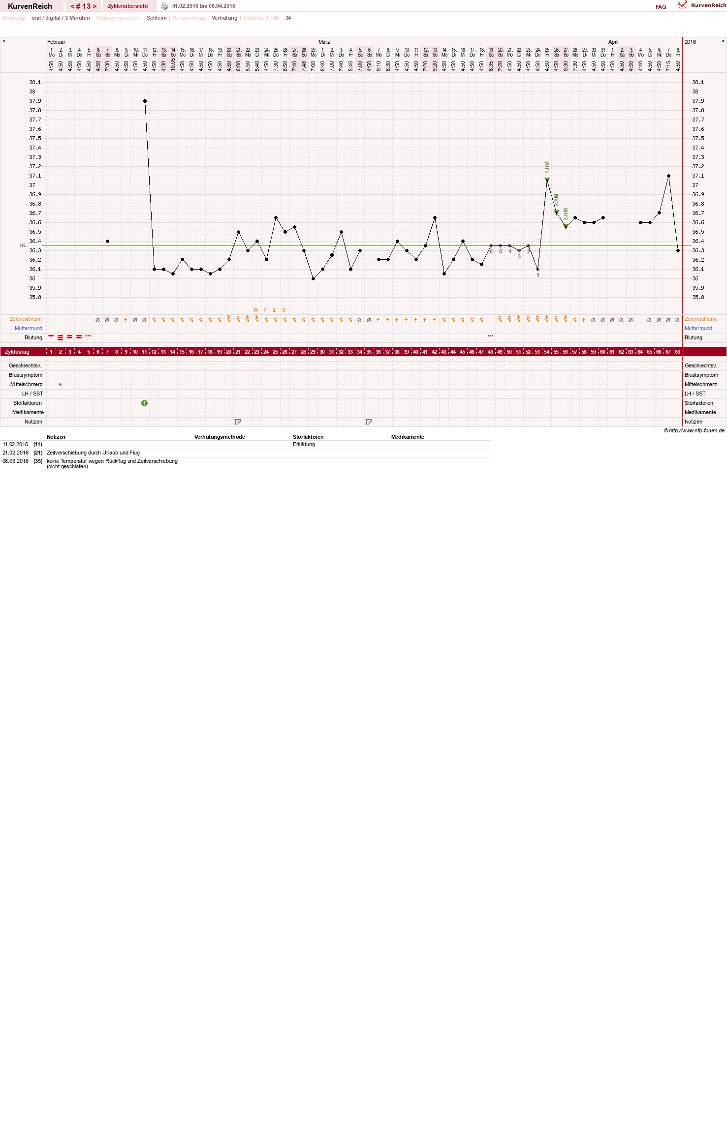 NFP-Kurve User #26889