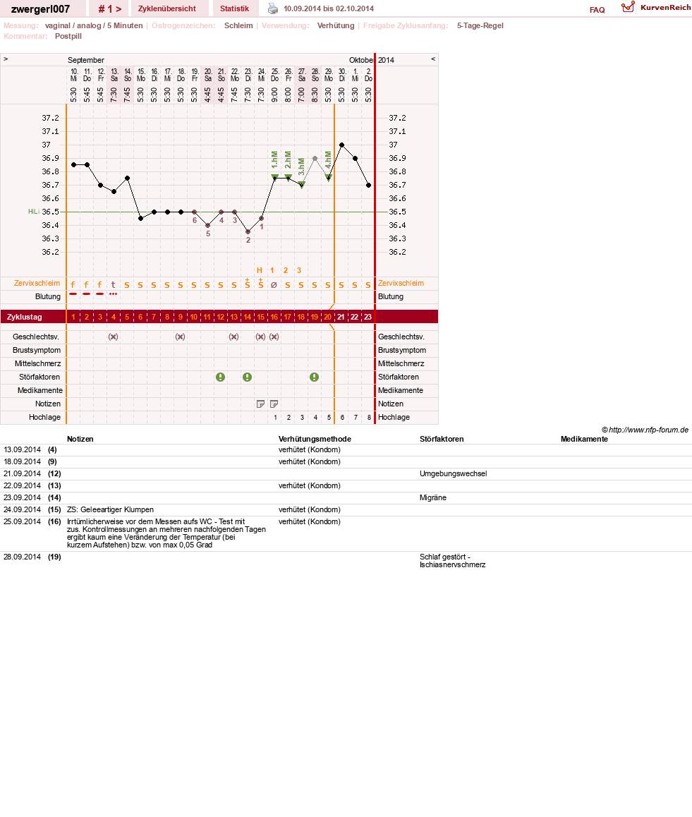 NFP-Kurve User #26895