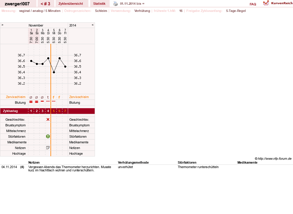 NFP-Kurve User #26895