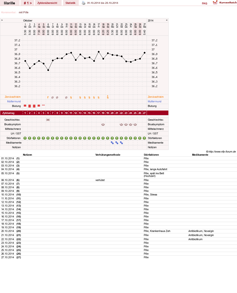 NFP-Kurve User #26913