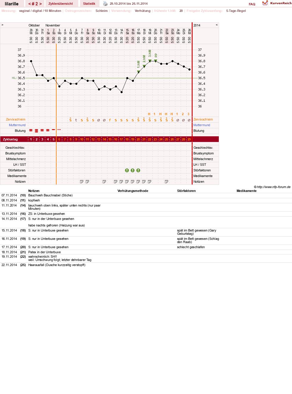 NFP-Kurve User #26913