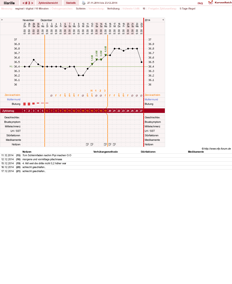 NFP-Kurve User #26913