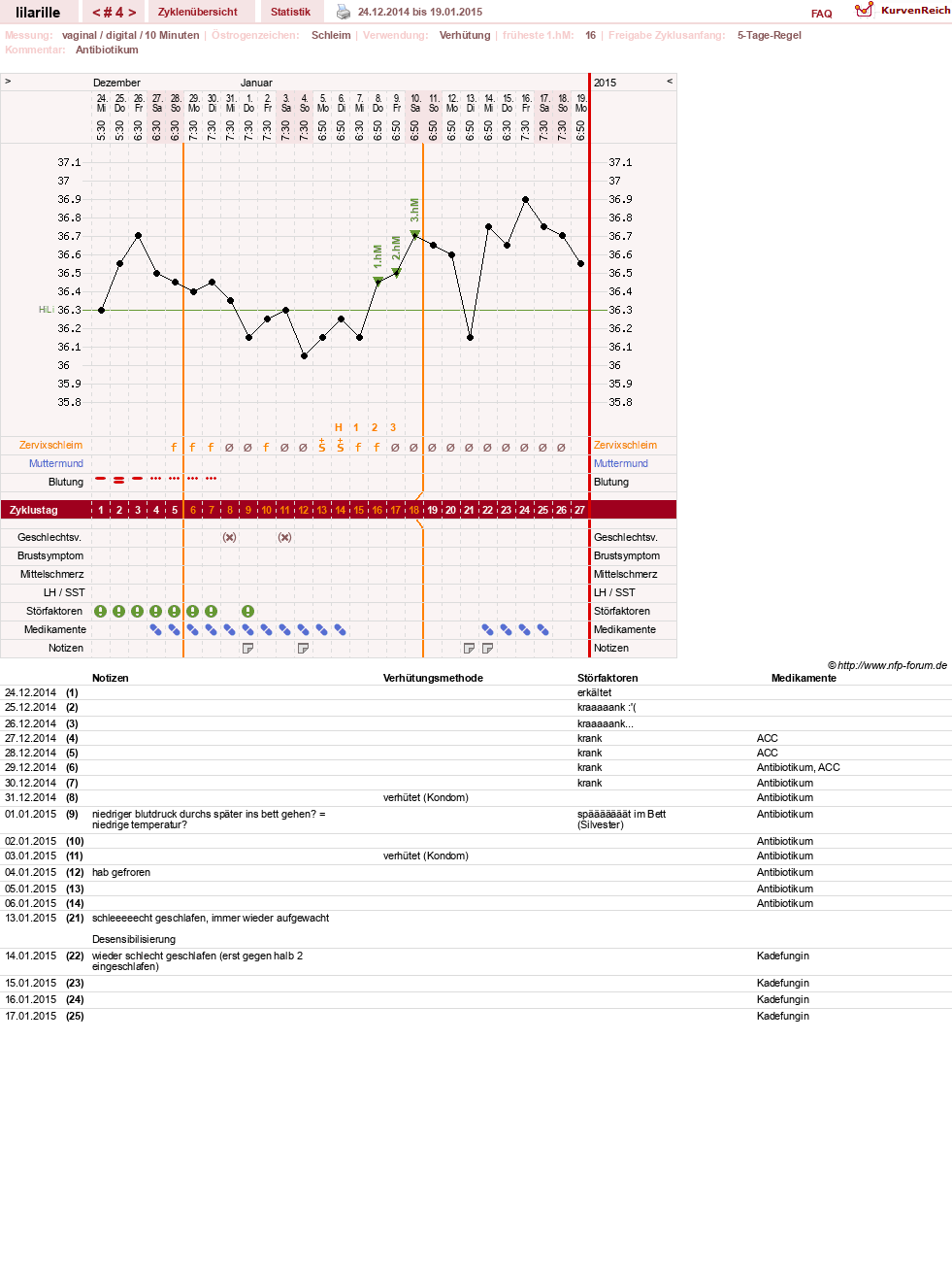 NFP-Kurve User #26913