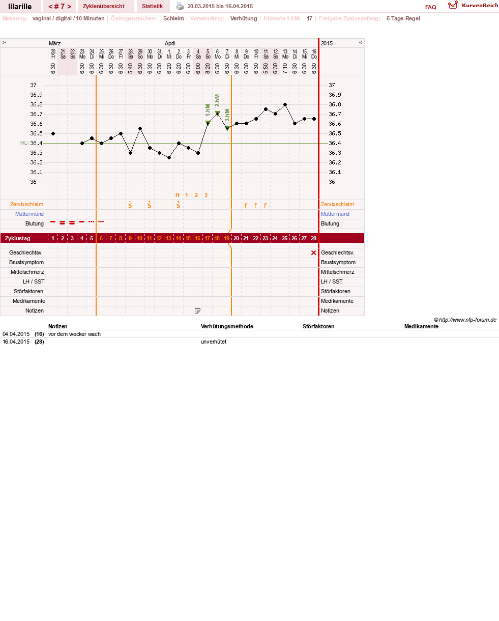 NFP-Kurve User #26913