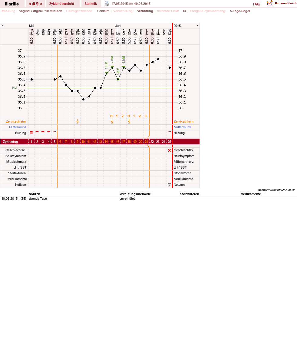 NFP-Kurve User #26913