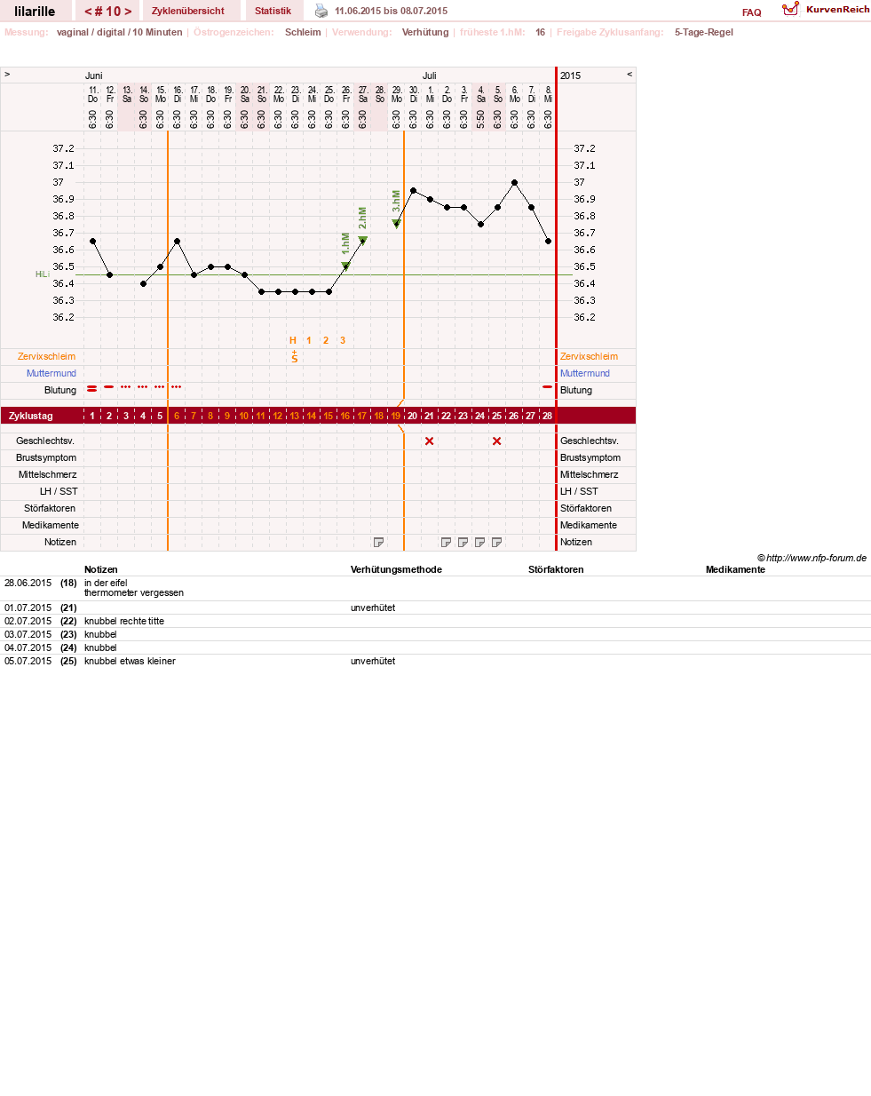 NFP-Kurve User #26913