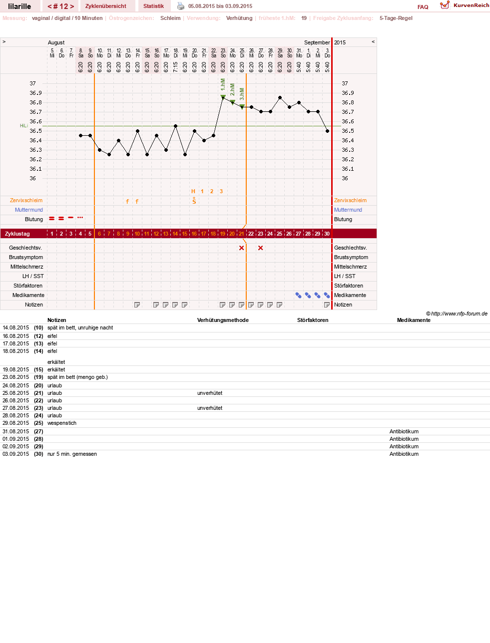 NFP-Kurve User #26913