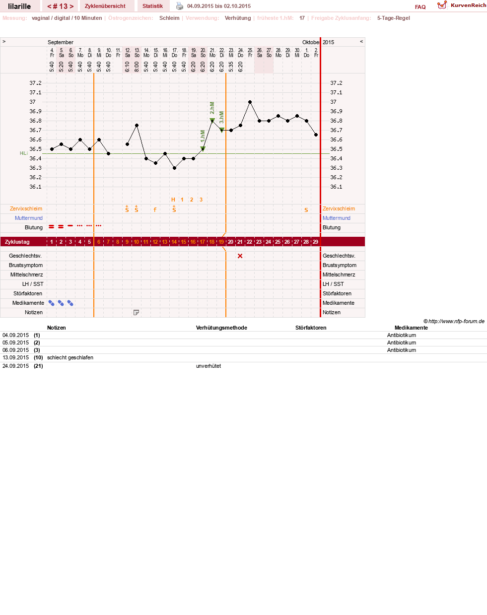 NFP-Kurve User #26913