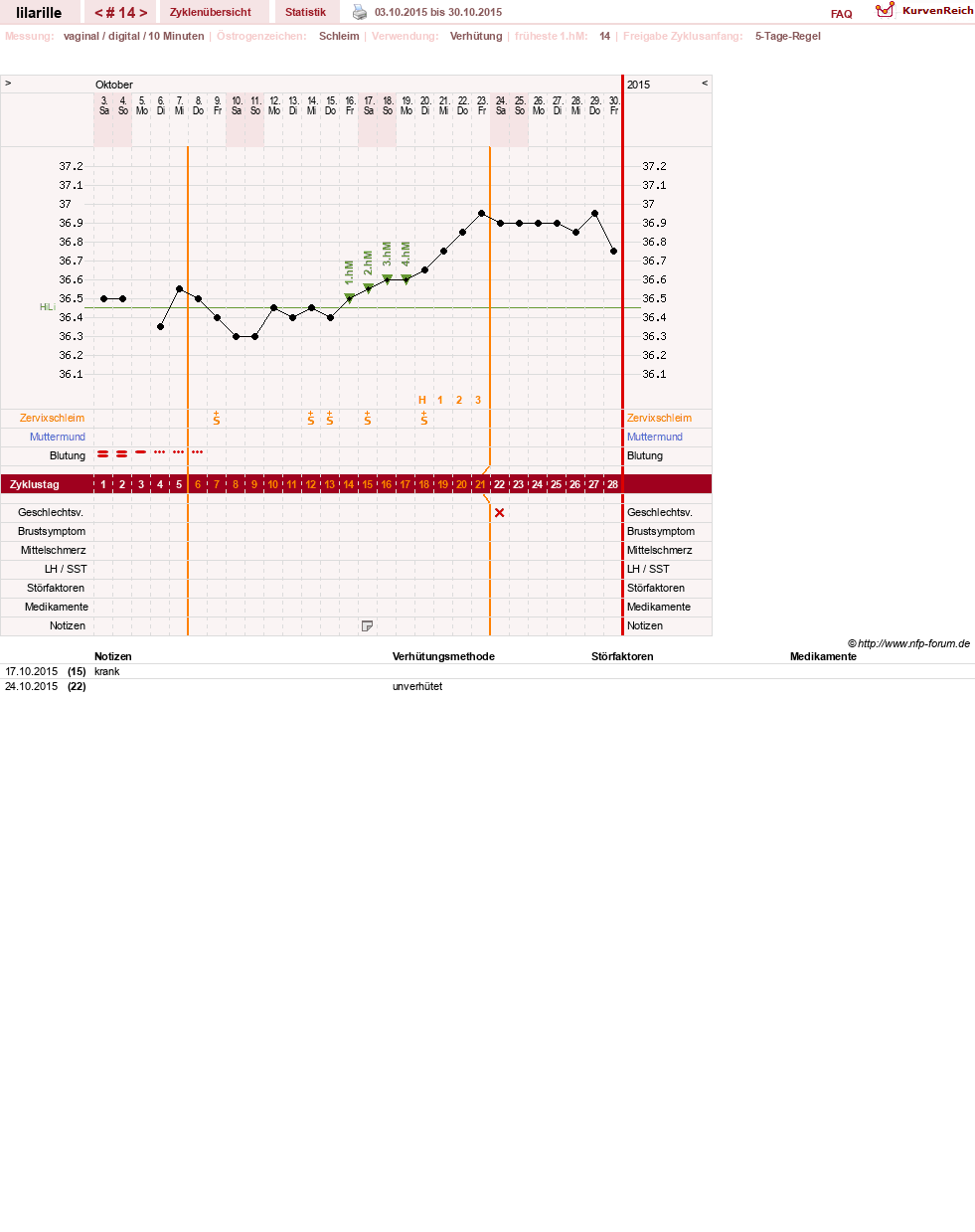 NFP-Kurve User #26913
