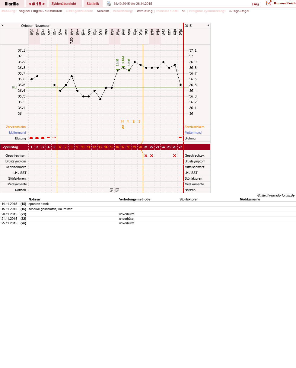 NFP-Kurve User #26913