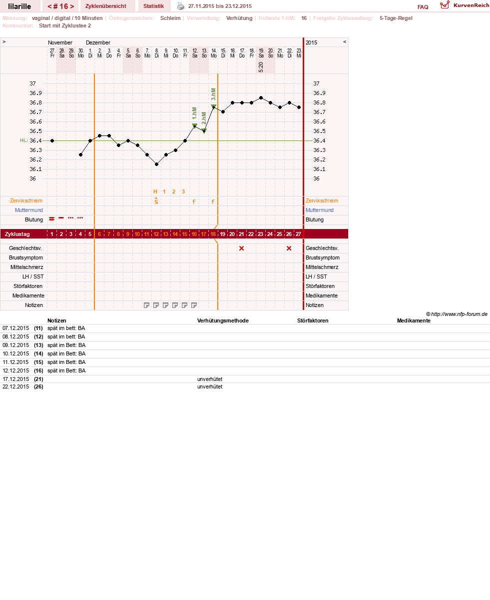 NFP-Kurve User #26913