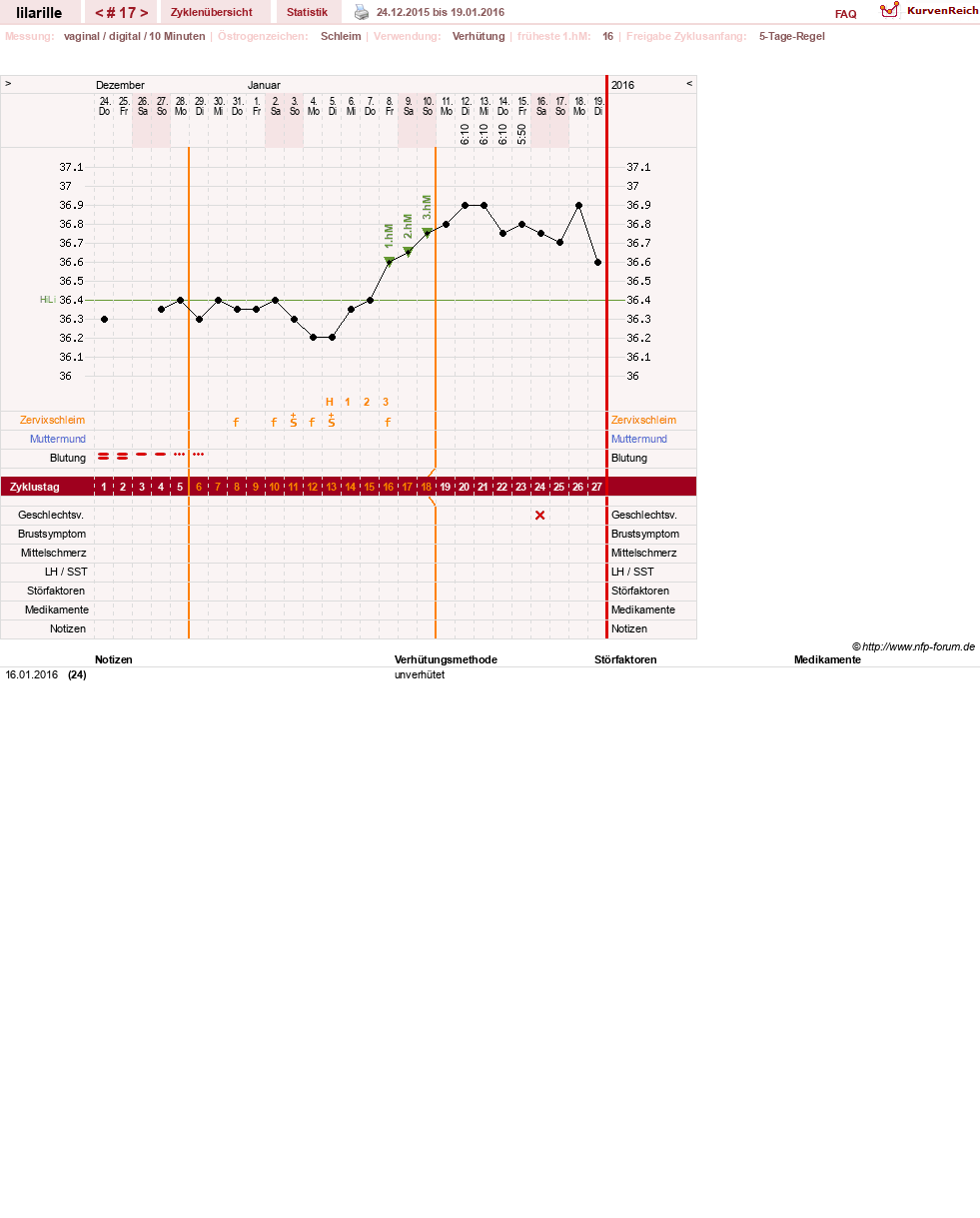 NFP-Kurve User #26913