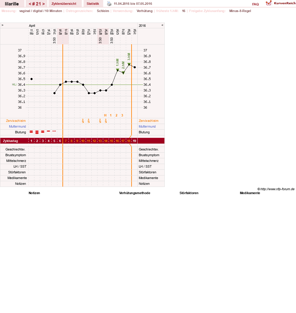 NFP-Kurve User #26913