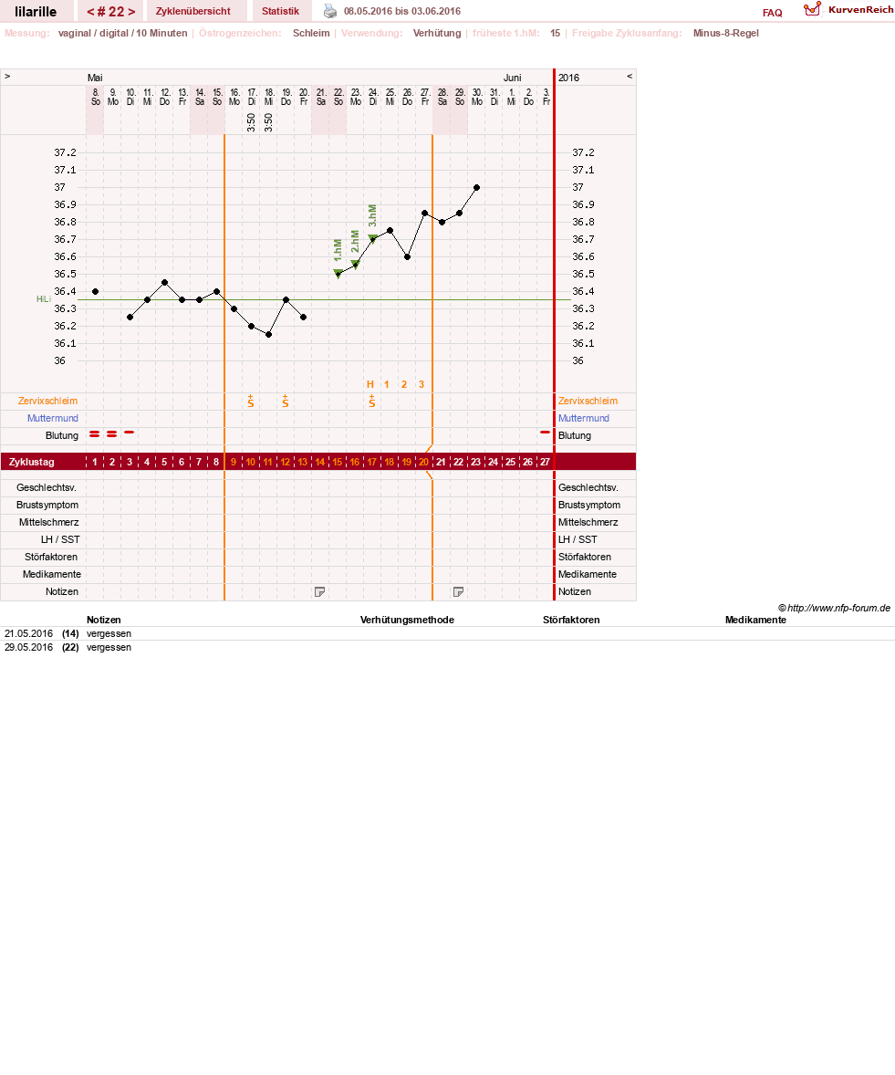 NFP-Kurve User #26913