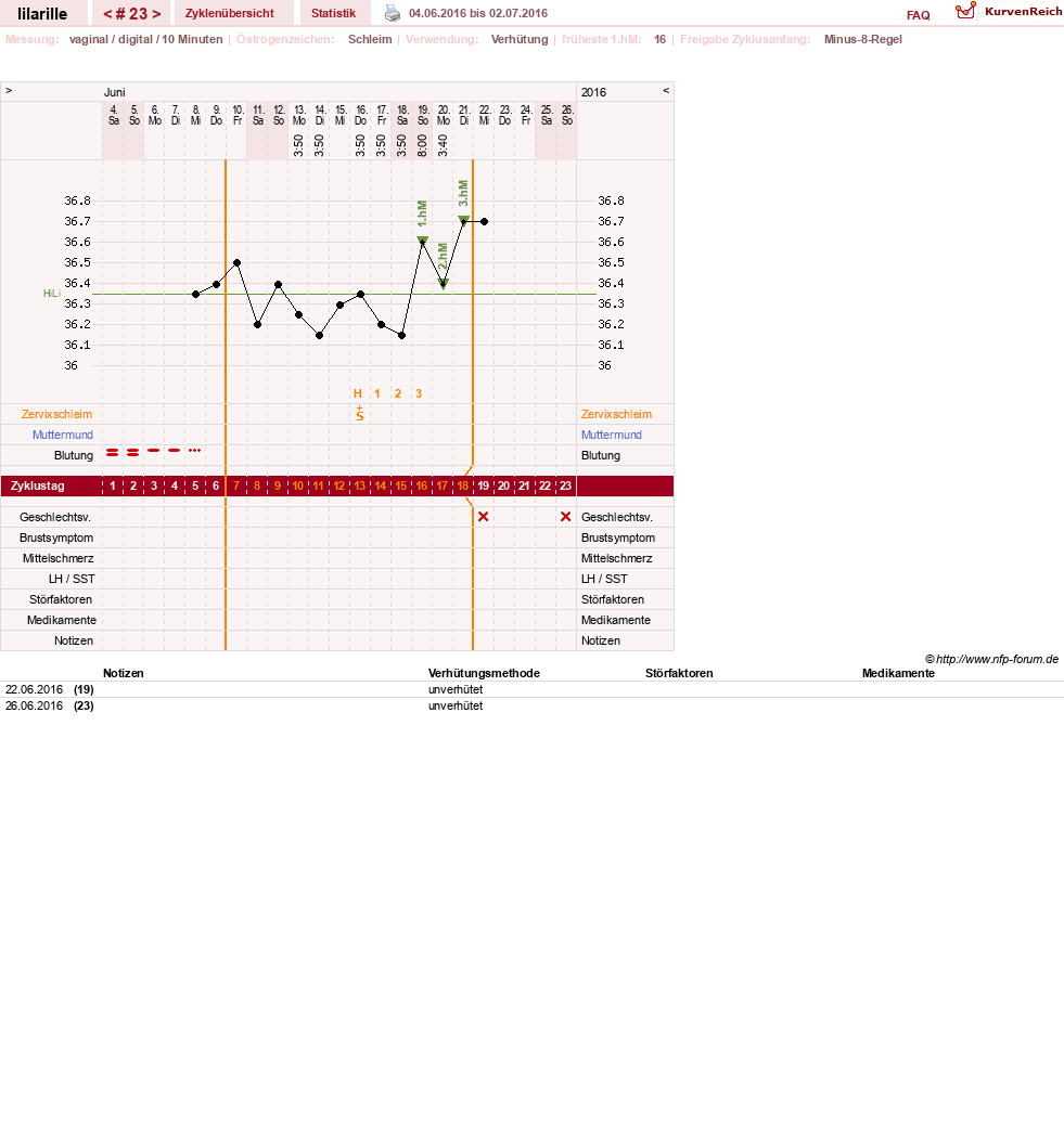 NFP-Kurve User #26913