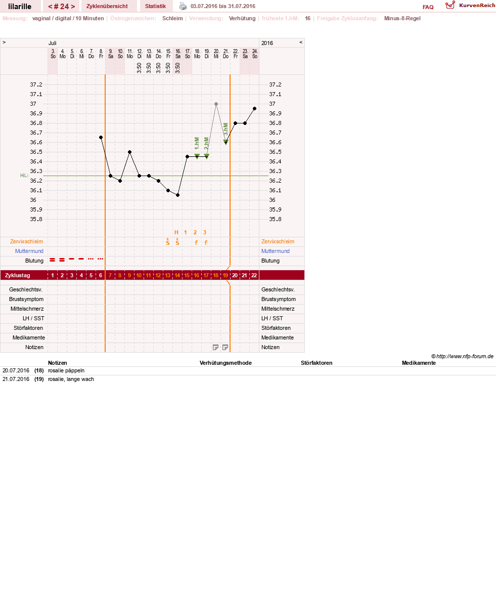 NFP-Kurve User #26913