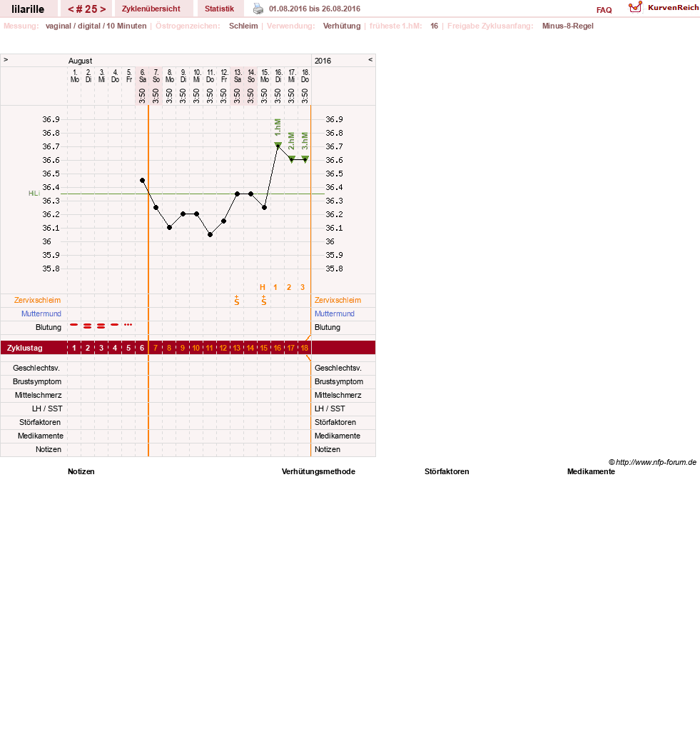 NFP-Kurve User #26913