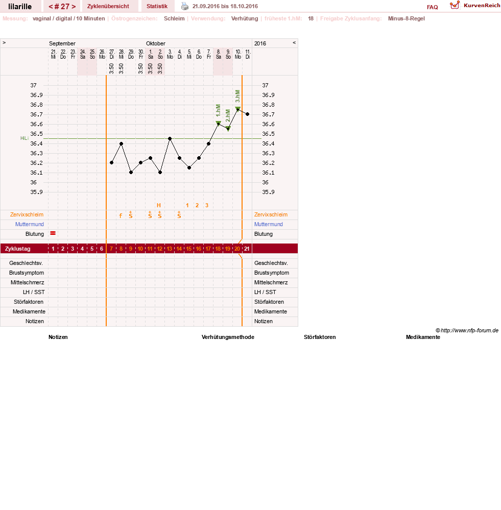 NFP-Kurve User #26913