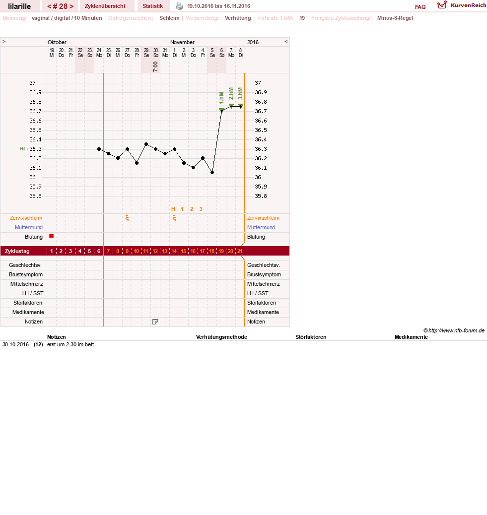 NFP-Kurve User #26913