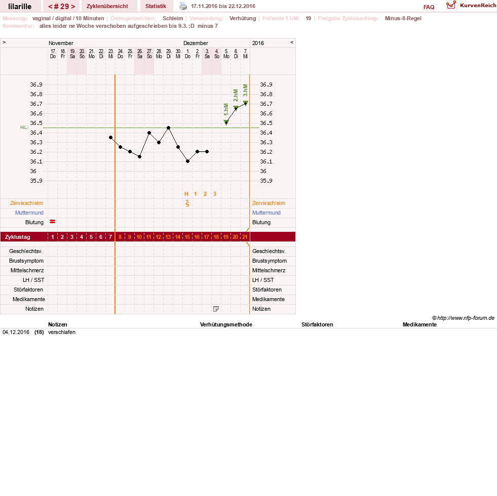 NFP-Kurve User #26913