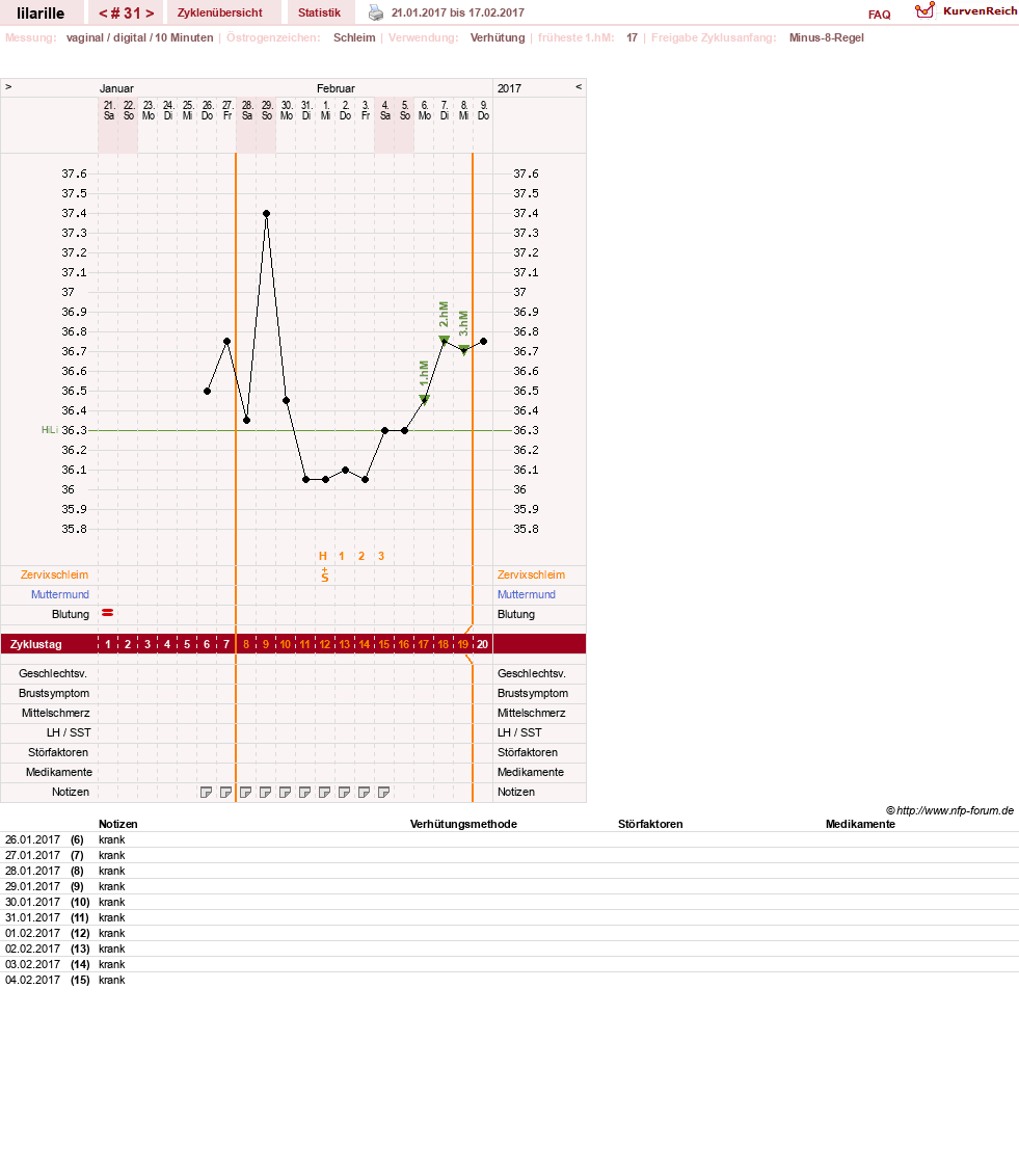NFP-Kurve User #26913