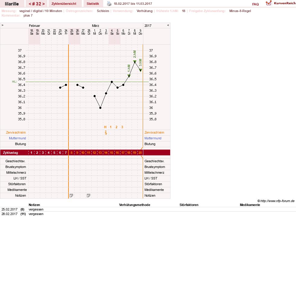 NFP-Kurve User #26913