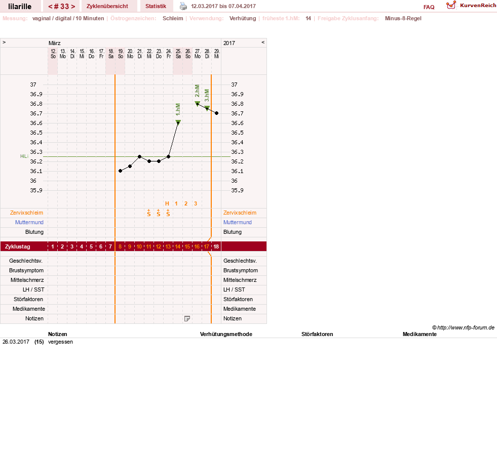 NFP-Kurve User #26913