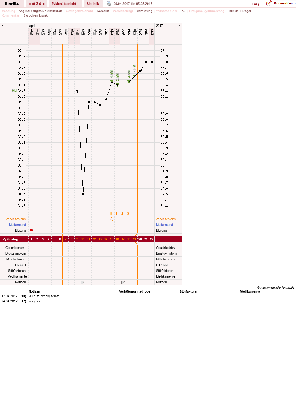 NFP-Kurve User #26913