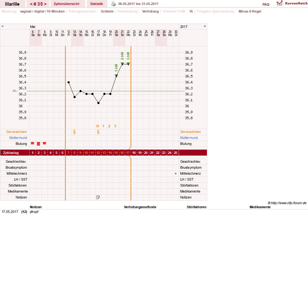 NFP-Kurve User #26913