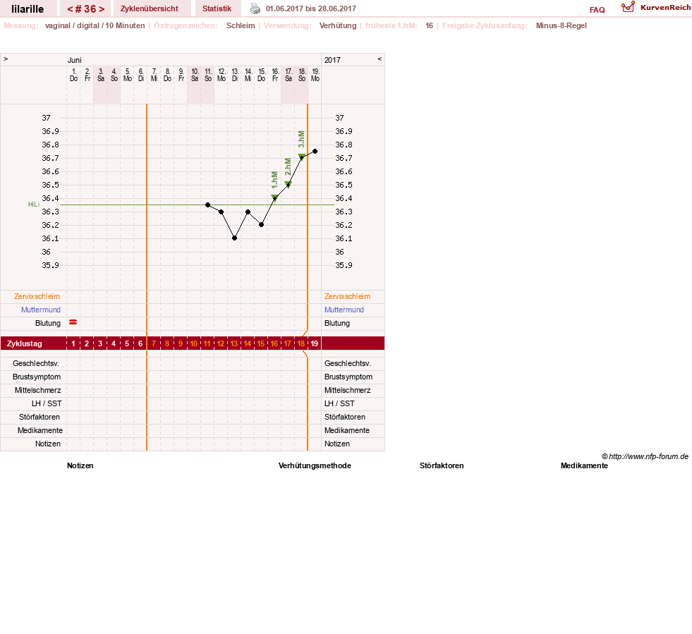 NFP-Kurve User #26913
