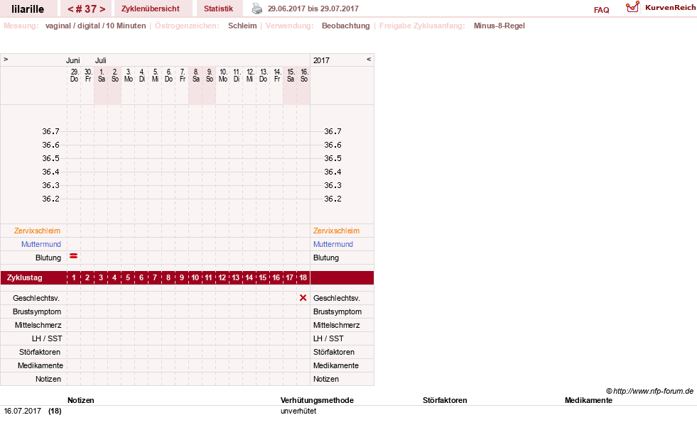 NFP-Kurve User #26913