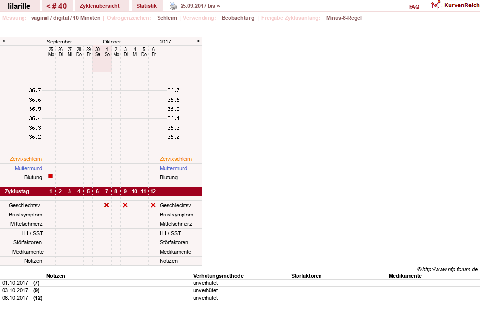 NFP-Kurve User #26913