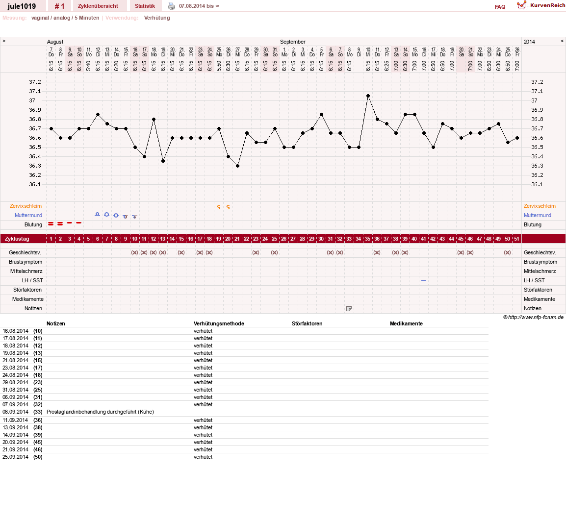 NFP-Kurve User #26916