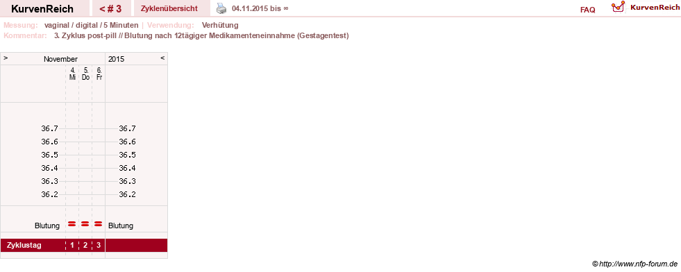 NFP-Kurve User #26919