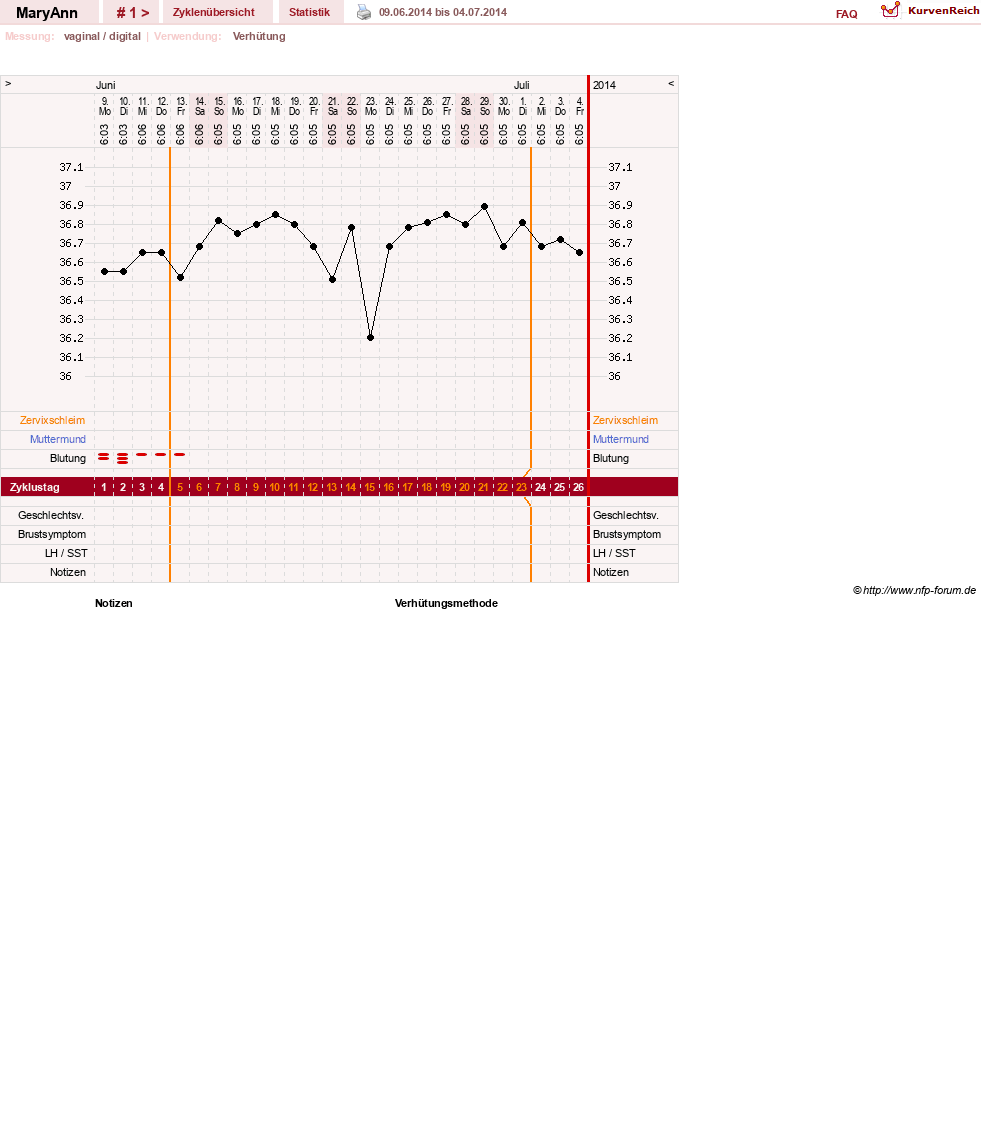NFP-Kurve User #26933