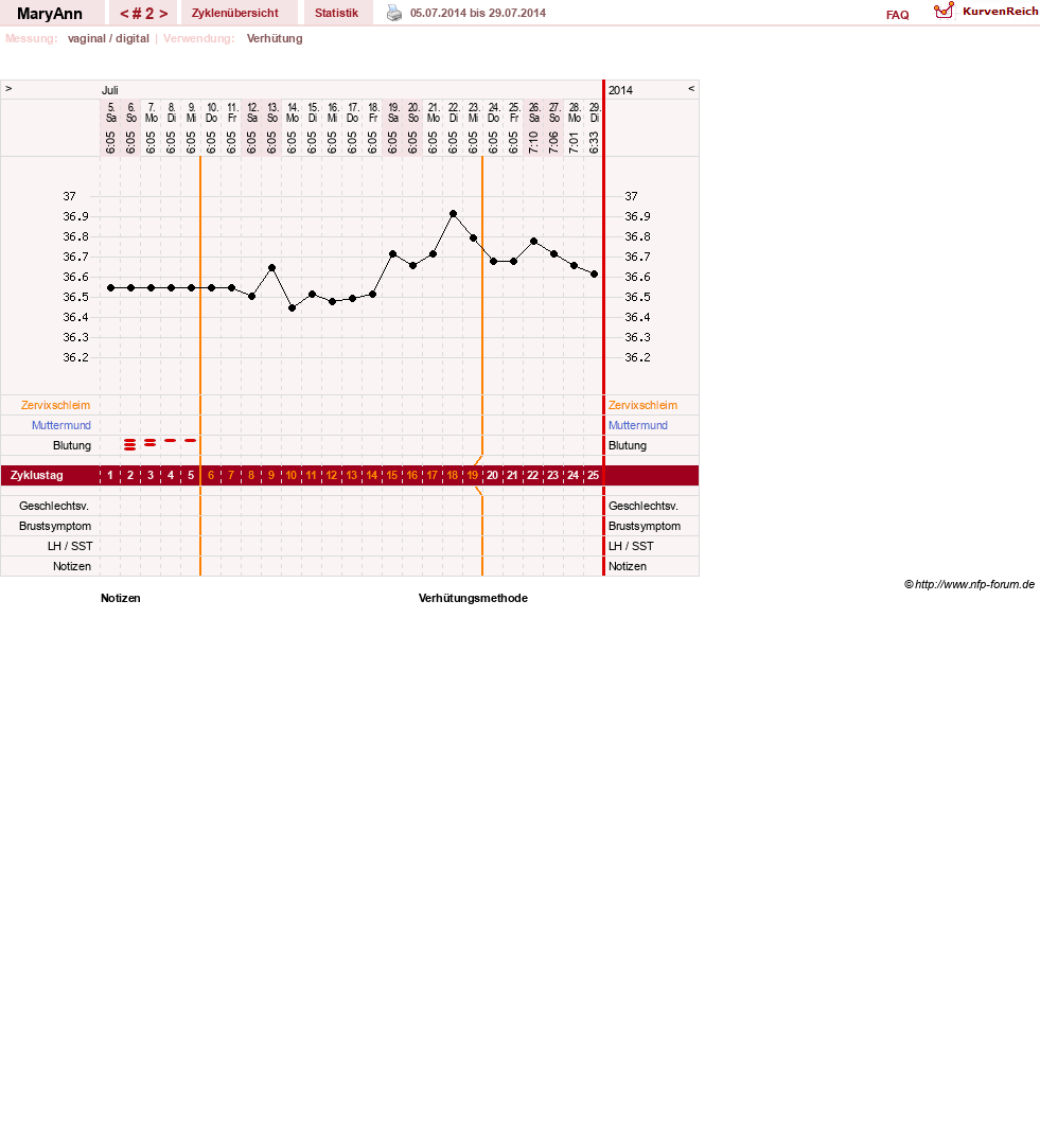 NFP-Kurve User #26933