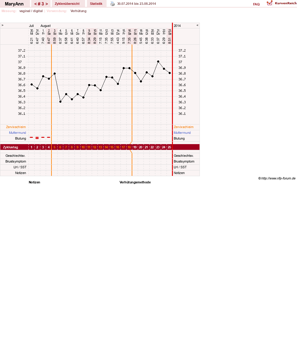 NFP-Kurve User #26933