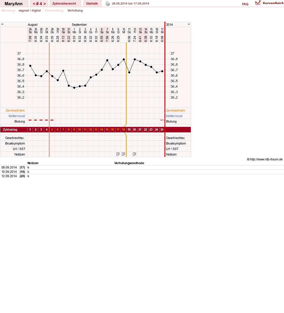 NFP-Kurve User #26933
