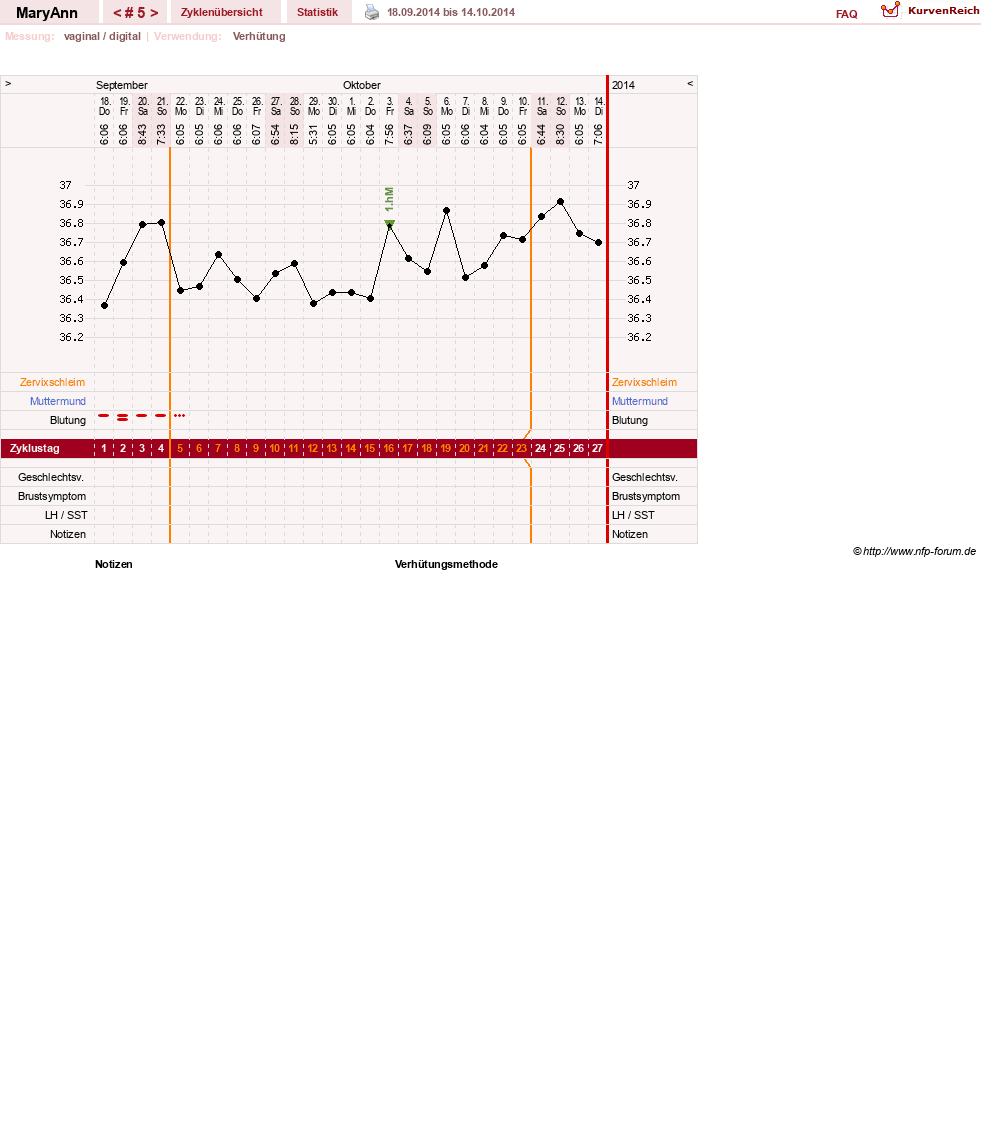 NFP-Kurve User #26933