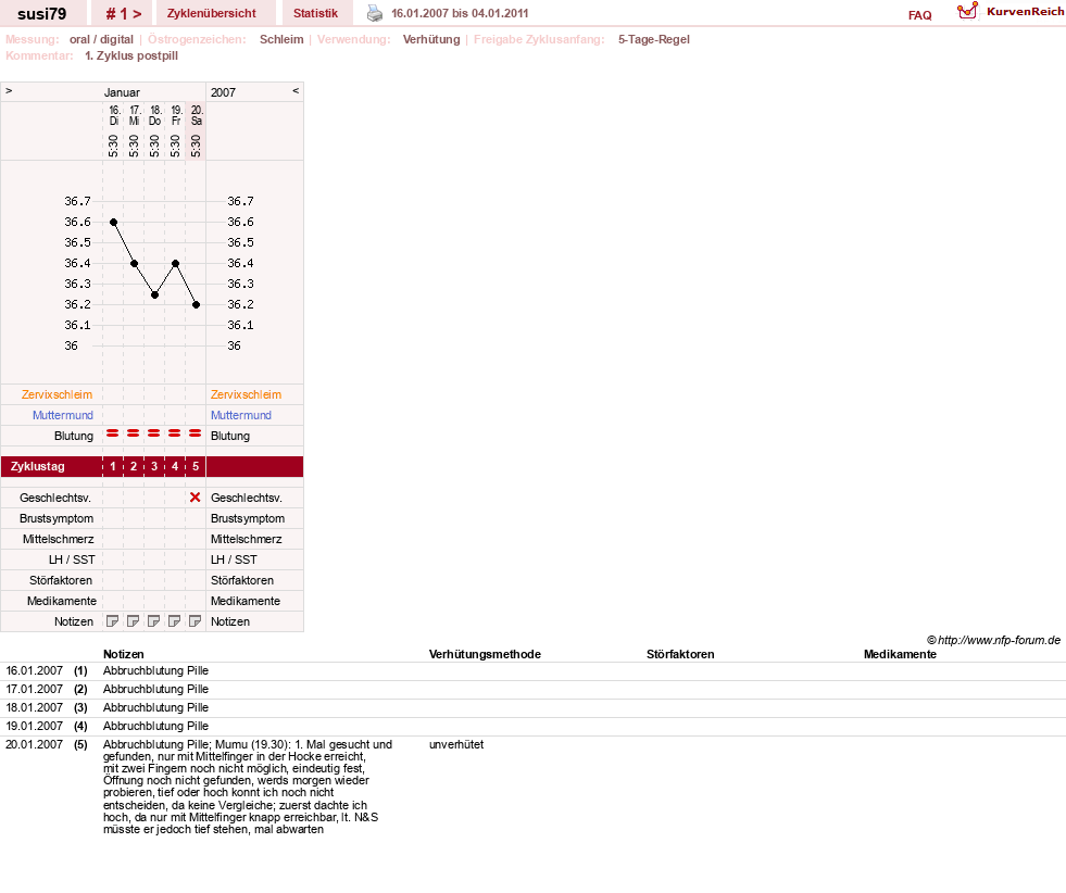 NFP-Kurve User #2697