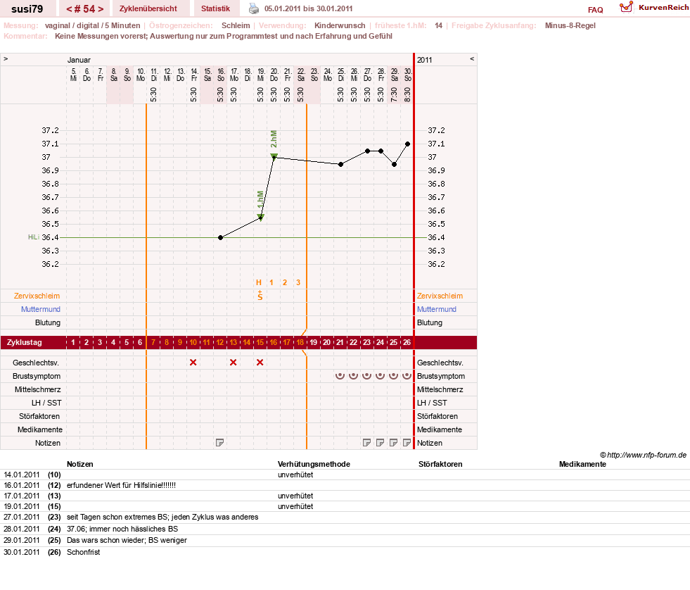 NFP-Kurve User #2697