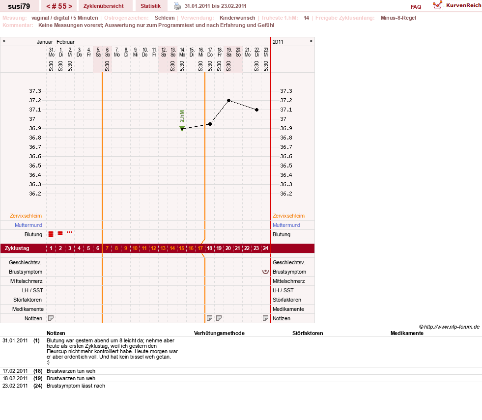 NFP-Kurve User #2697