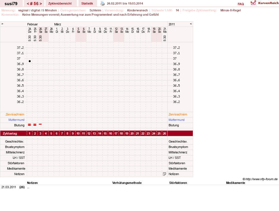 NFP-Kurve User #2697