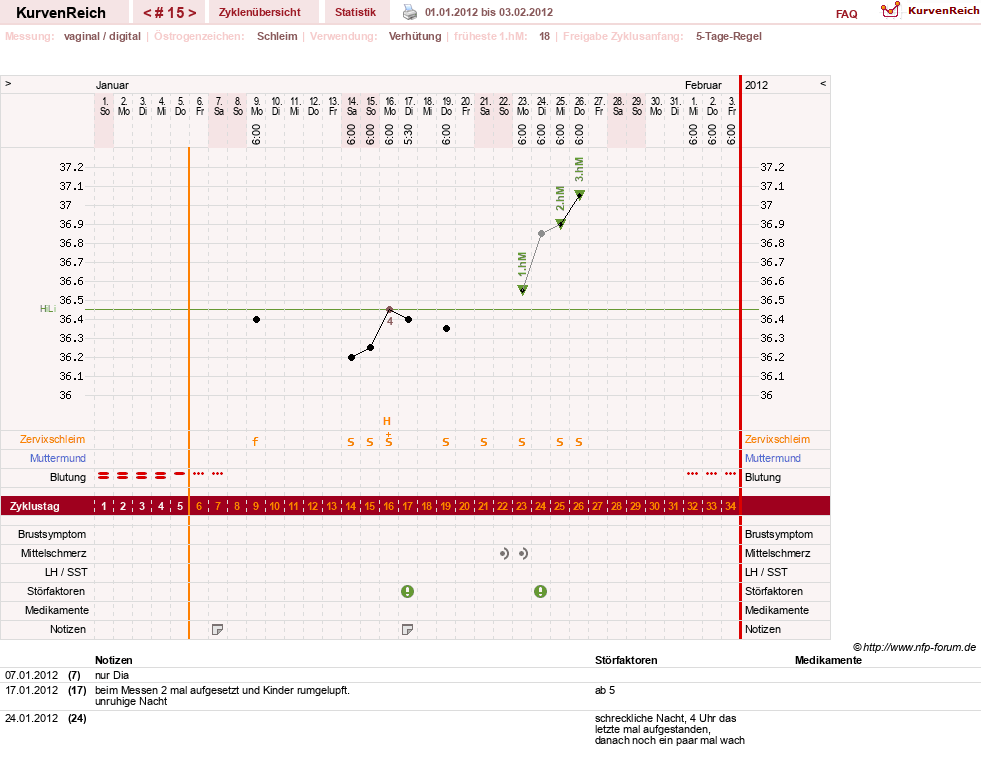NFP-Kurve User #2699