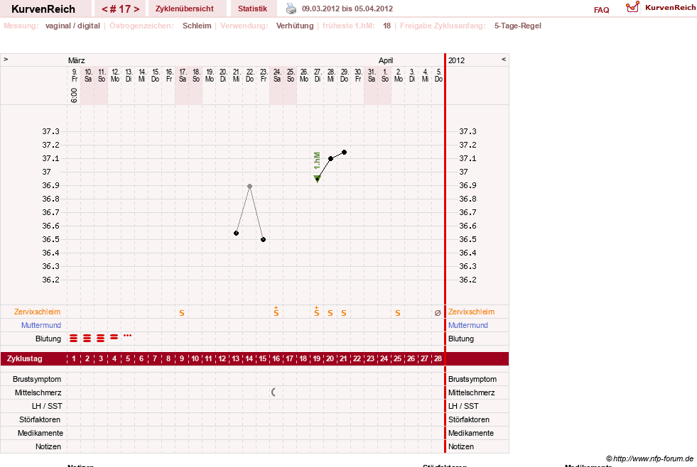 NFP-Kurve User #2699