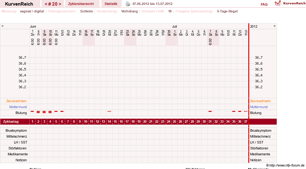 NFP-Kurve User #2699