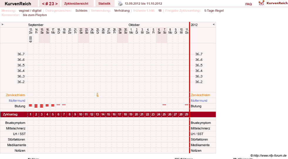 NFP-Kurve User #2699