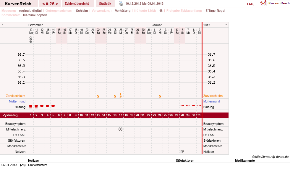 NFP-Kurve User #2699